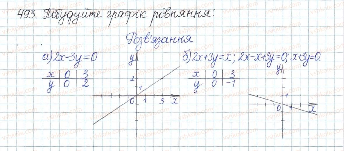 8-algebra-gp-bevz-vg-bevz-2016--rozdil-1-ratsionalni-virazi-10-stepeni-z-tsilimi-pokaznikami-493.jpg