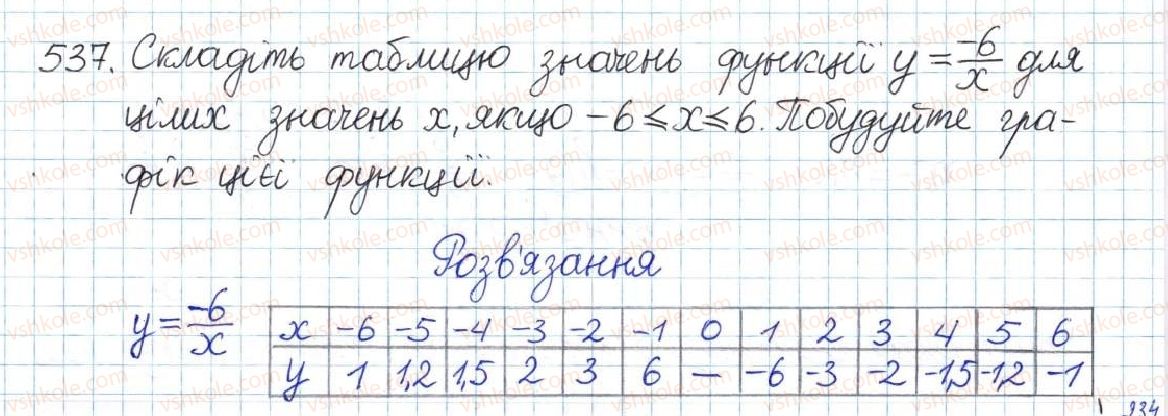 8-algebra-gp-bevz-vg-bevz-2016--rozdil-1-ratsionalni-virazi-12-funktsiya-ykx-537.jpg