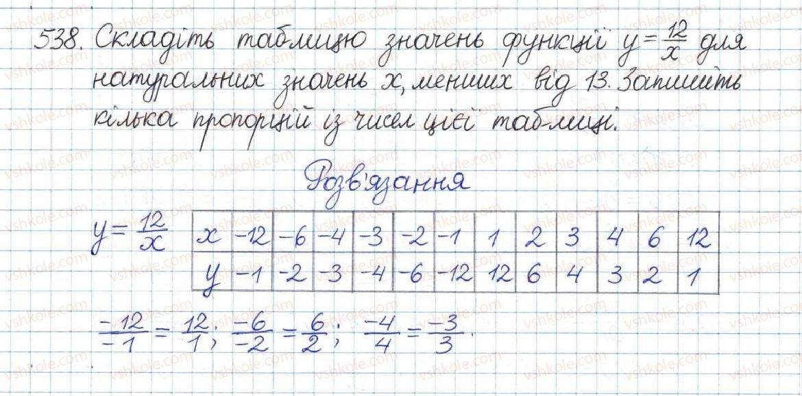 8-algebra-gp-bevz-vg-bevz-2016--rozdil-1-ratsionalni-virazi-12-funktsiya-ykx-538.jpg