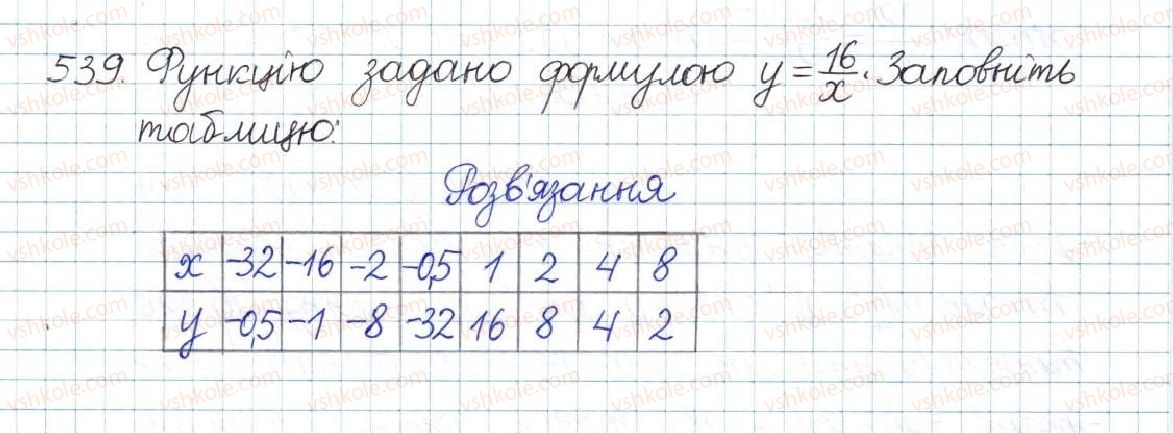 8-algebra-gp-bevz-vg-bevz-2016--rozdil-1-ratsionalni-virazi-12-funktsiya-ykx-539.jpg