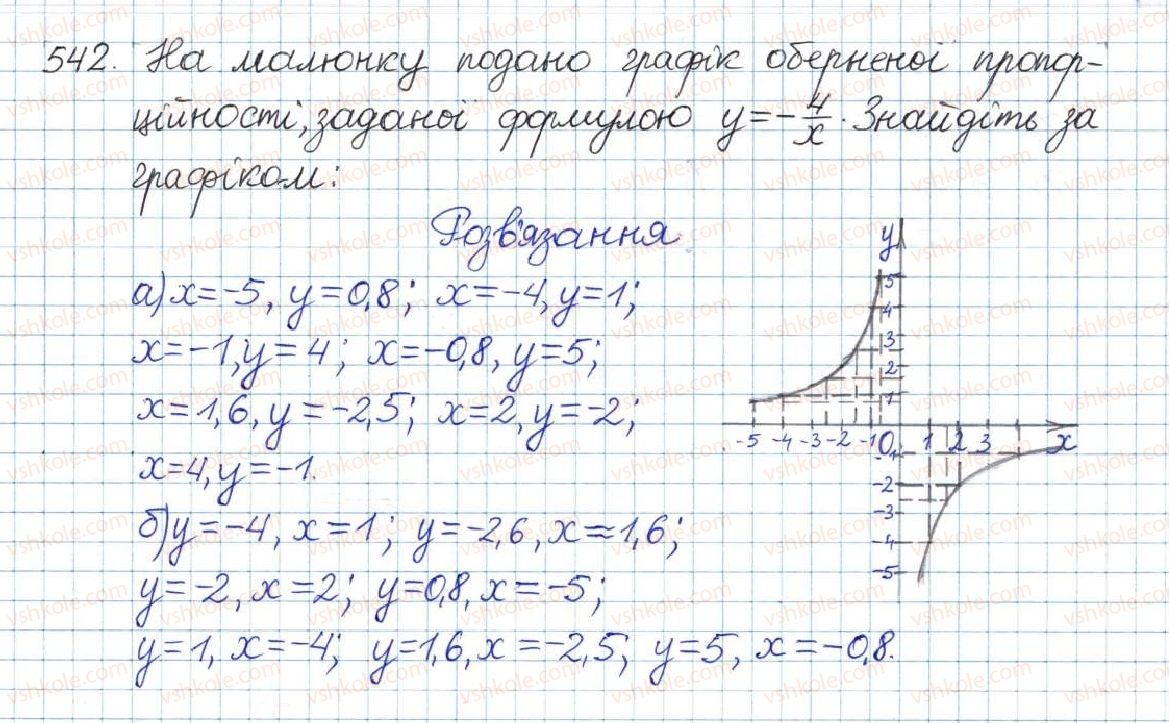 8-algebra-gp-bevz-vg-bevz-2016--rozdil-1-ratsionalni-virazi-12-funktsiya-ykx-542.jpg