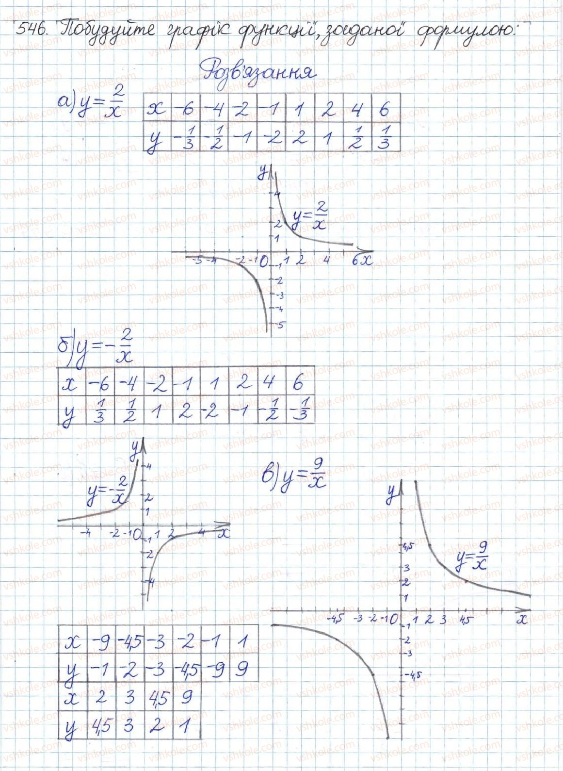 8-algebra-gp-bevz-vg-bevz-2016--rozdil-1-ratsionalni-virazi-12-funktsiya-ykx-546.jpg