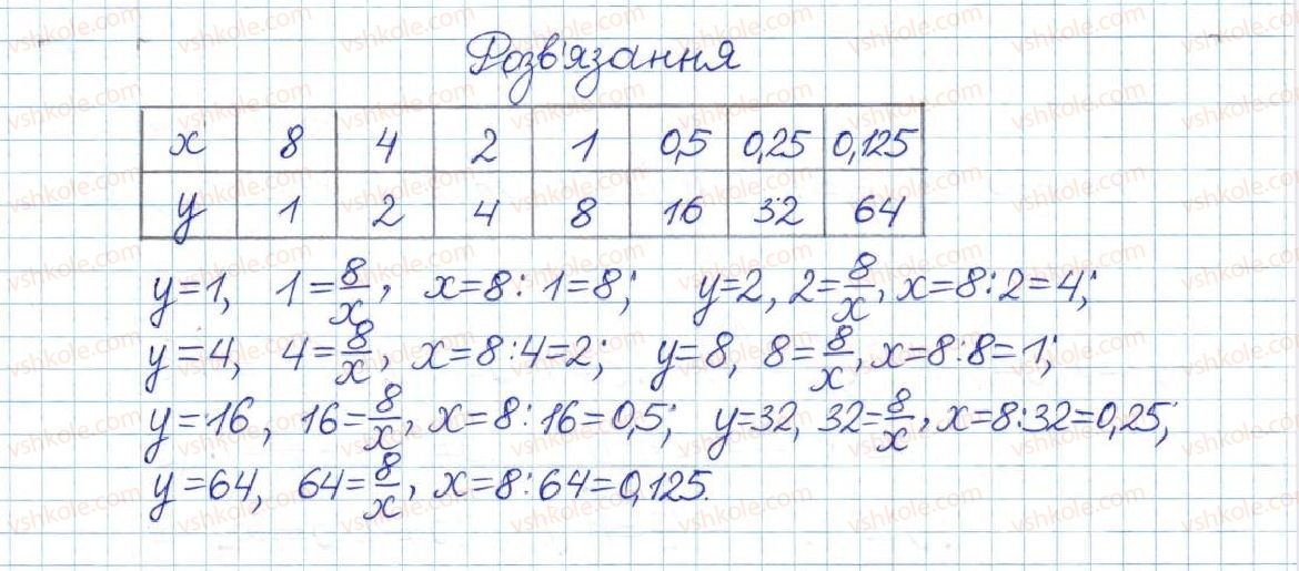 8-algebra-gp-bevz-vg-bevz-2016--rozdil-1-ratsionalni-virazi-12-funktsiya-ykx-548-rnd2694.jpg