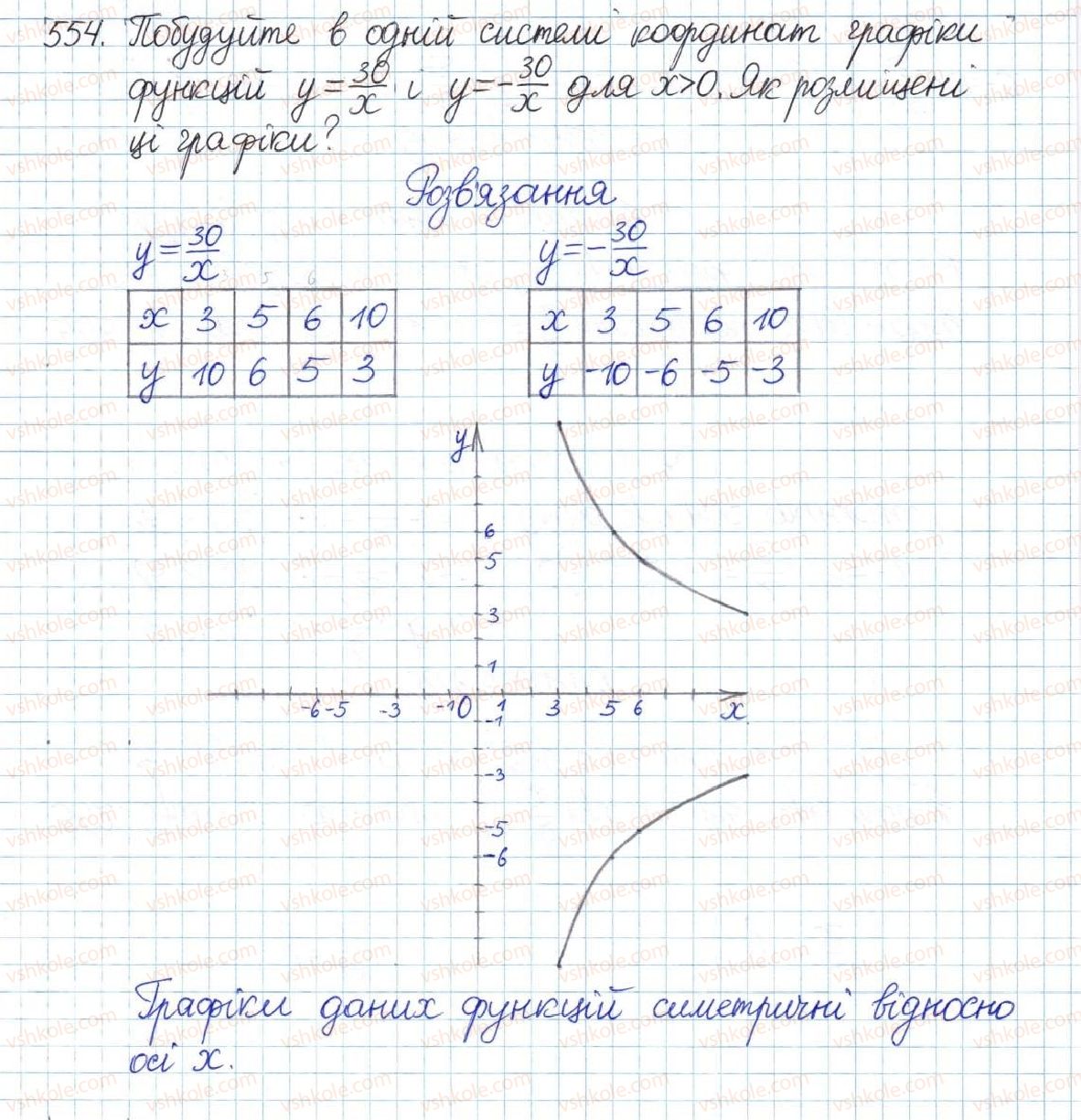 8-algebra-gp-bevz-vg-bevz-2016--rozdil-1-ratsionalni-virazi-12-funktsiya-ykx-554.jpg
