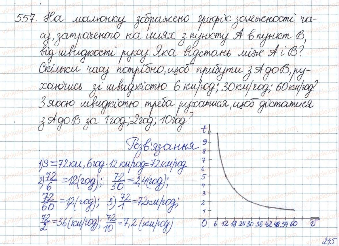 8-algebra-gp-bevz-vg-bevz-2016--rozdil-1-ratsionalni-virazi-12-funktsiya-ykx-557.jpg