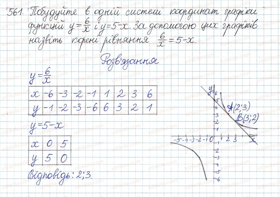 8-algebra-gp-bevz-vg-bevz-2016--rozdil-1-ratsionalni-virazi-12-funktsiya-ykx-561.jpg