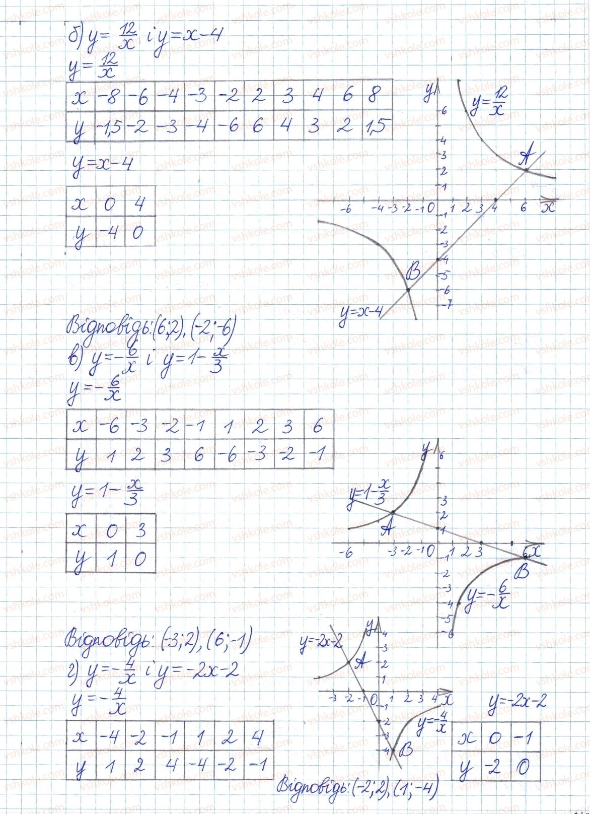 8-algebra-gp-bevz-vg-bevz-2016--rozdil-1-ratsionalni-virazi-12-funktsiya-ykx-562-rnd6442.jpg