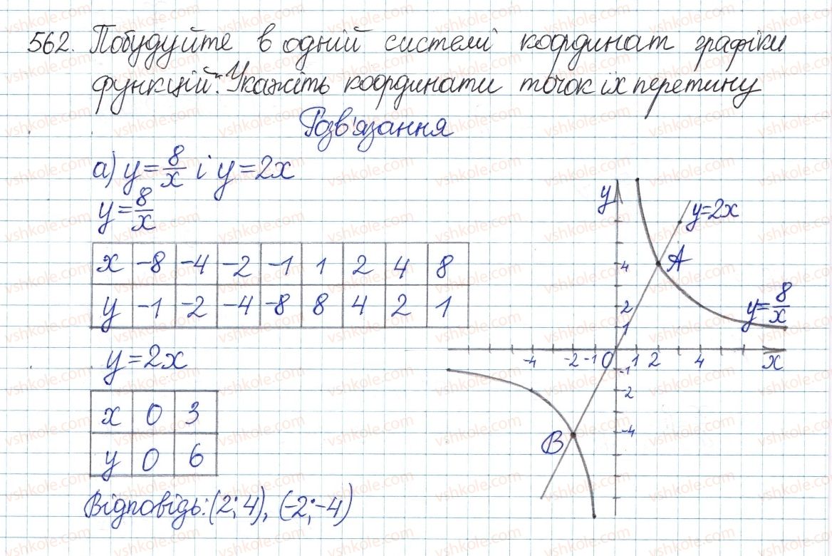 8-algebra-gp-bevz-vg-bevz-2016--rozdil-1-ratsionalni-virazi-12-funktsiya-ykx-562.jpg