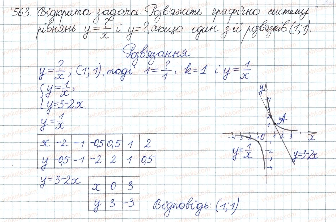 8-algebra-gp-bevz-vg-bevz-2016--rozdil-1-ratsionalni-virazi-12-funktsiya-ykx-563.jpg