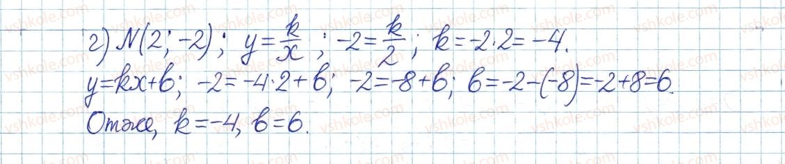 8-algebra-gp-bevz-vg-bevz-2016--rozdil-1-ratsionalni-virazi-12-funktsiya-ykx-564-rnd3761.jpg