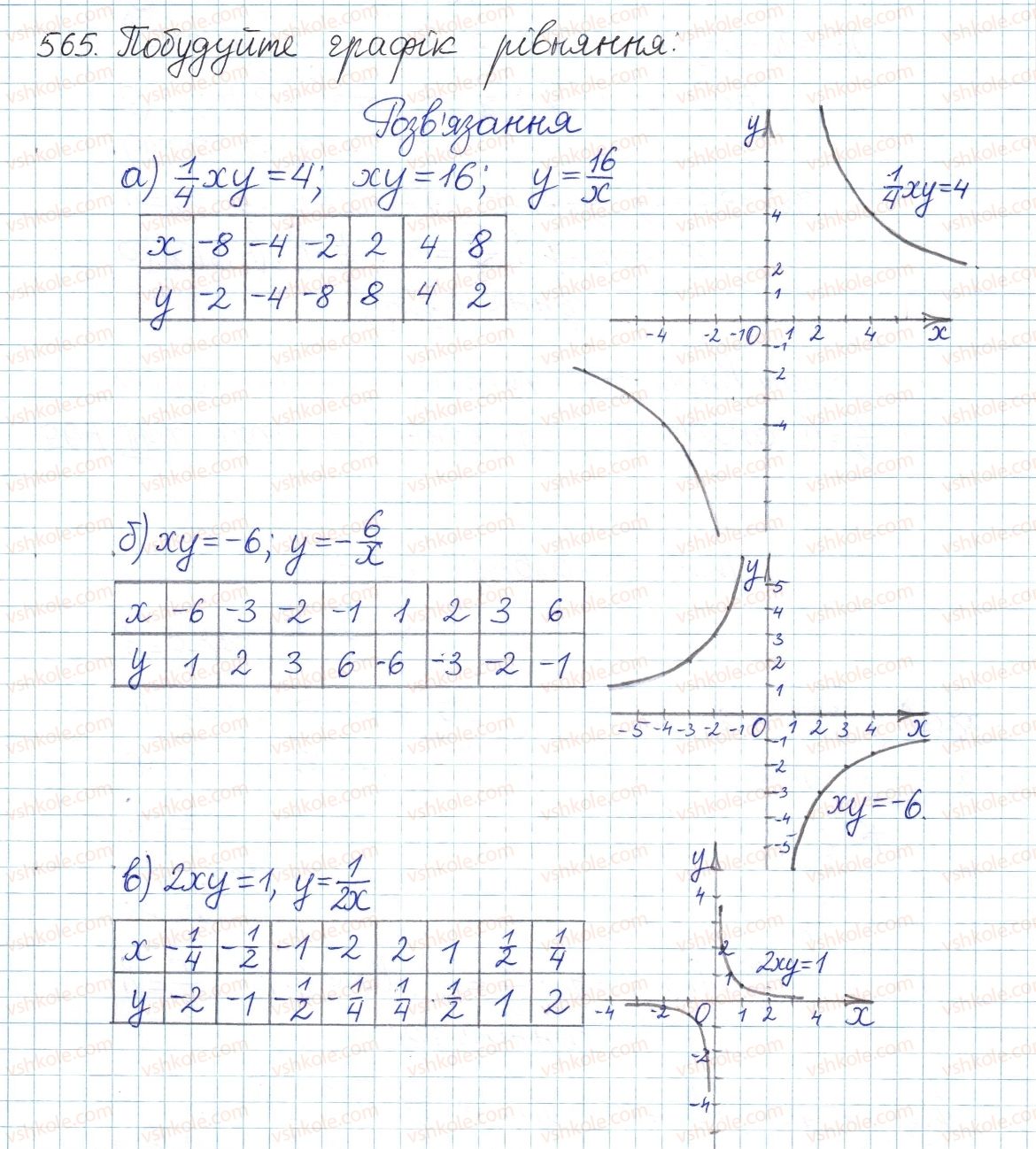 8-algebra-gp-bevz-vg-bevz-2016--rozdil-1-ratsionalni-virazi-12-funktsiya-ykx-565.jpg