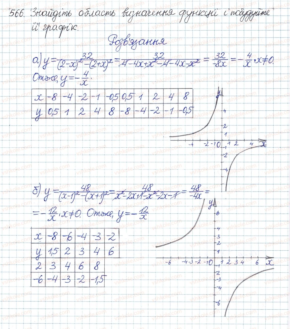 8-algebra-gp-bevz-vg-bevz-2016--rozdil-1-ratsionalni-virazi-12-funktsiya-ykx-566.jpg
