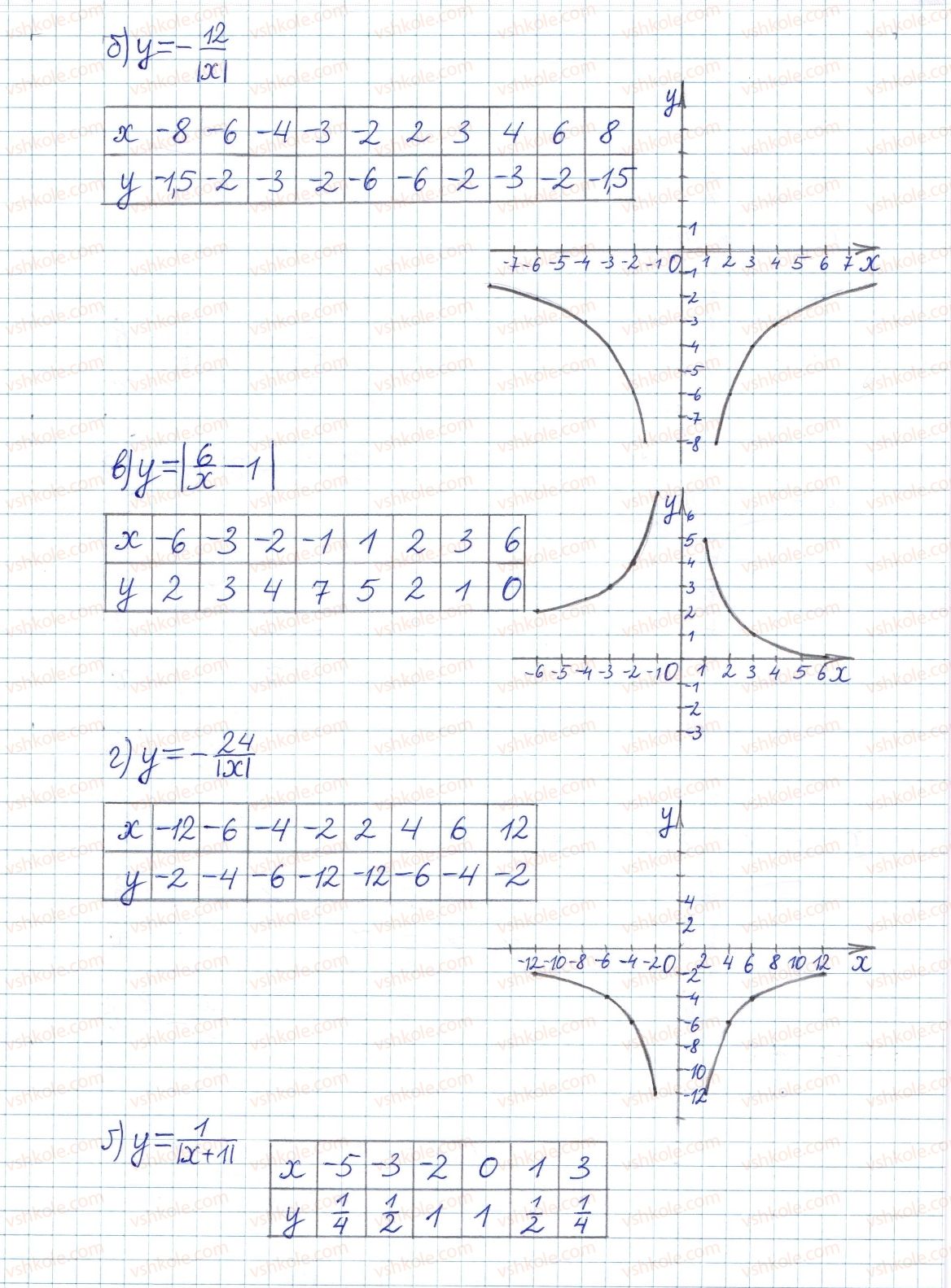 8-algebra-gp-bevz-vg-bevz-2016--rozdil-1-ratsionalni-virazi-12-funktsiya-ykx-568-rnd3761.jpg