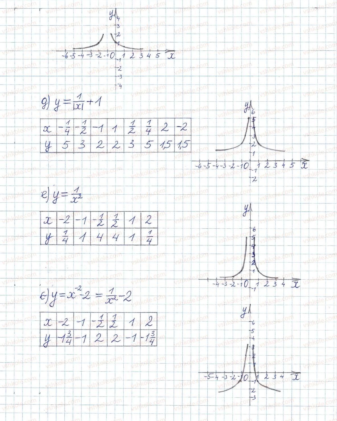 8-algebra-gp-bevz-vg-bevz-2016--rozdil-1-ratsionalni-virazi-12-funktsiya-ykx-568-rnd5460.jpg
