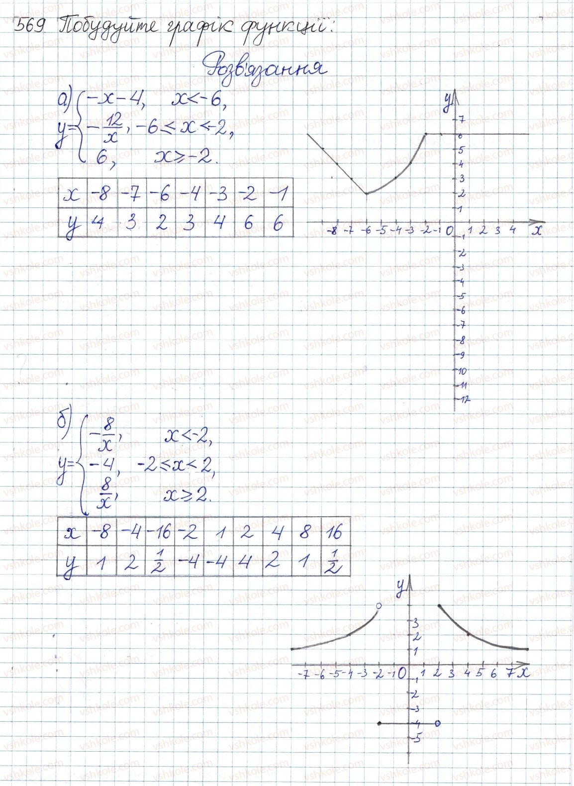 8-algebra-gp-bevz-vg-bevz-2016--rozdil-1-ratsionalni-virazi-12-funktsiya-ykx-569.jpg