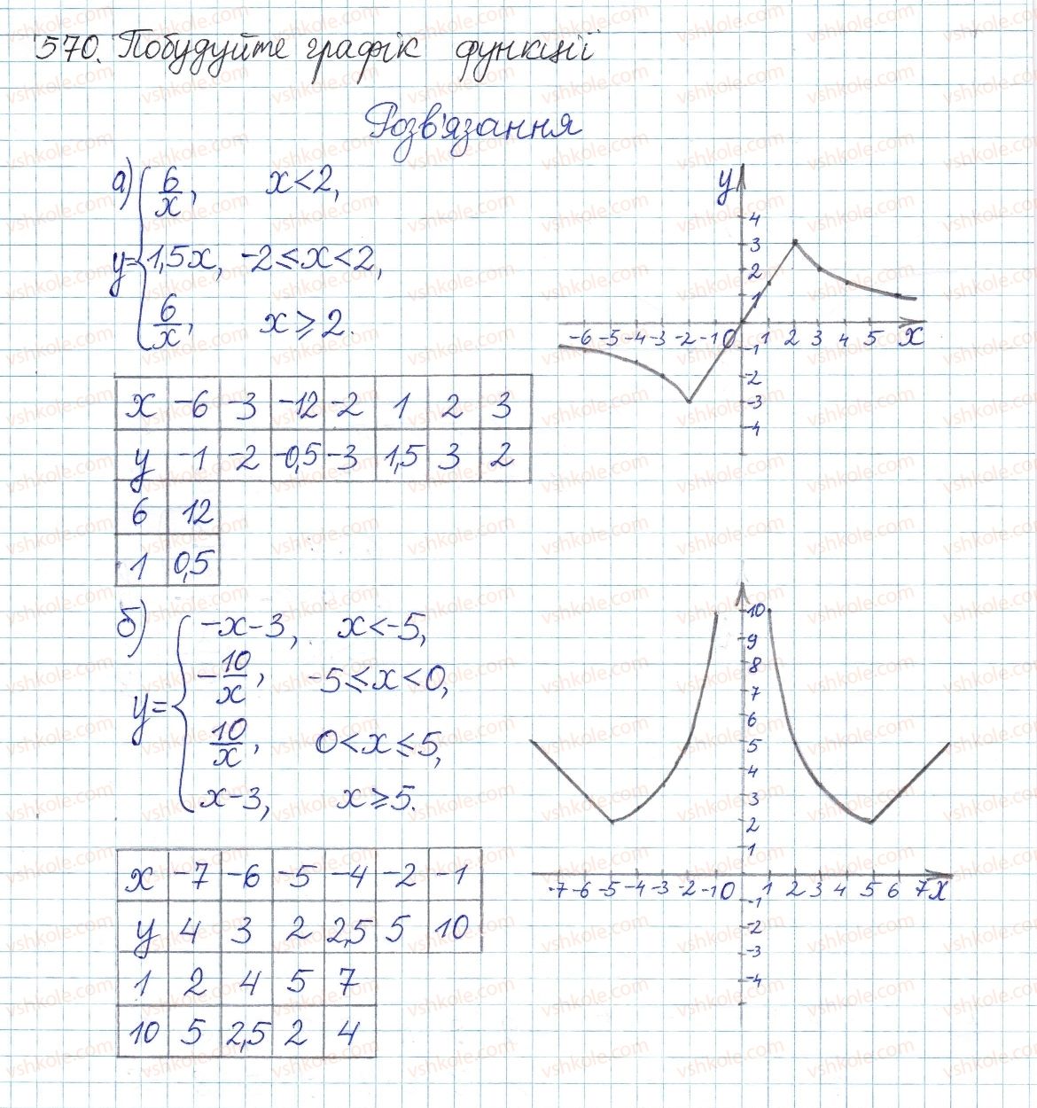 8-algebra-gp-bevz-vg-bevz-2016--rozdil-1-ratsionalni-virazi-12-funktsiya-ykx-570.jpg