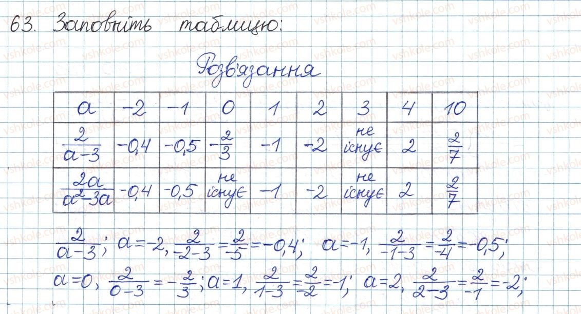 8-algebra-gp-bevz-vg-bevz-2016--rozdil-1-ratsionalni-virazi-2-dilennya-i-drobi-63.jpg
