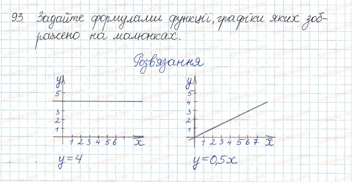 8-algebra-gp-bevz-vg-bevz-2016--rozdil-1-ratsionalni-virazi-2-dilennya-i-drobi-93.jpg