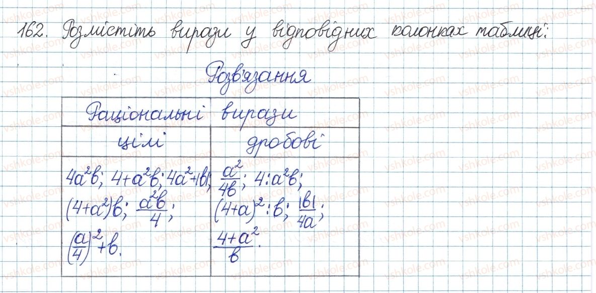 8-algebra-gp-bevz-vg-bevz-2016--rozdil-1-ratsionalni-virazi-4-ratsionalni-virazi-162.jpg