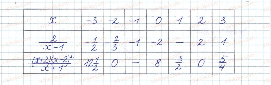 8-algebra-gp-bevz-vg-bevz-2016--rozdil-1-ratsionalni-virazi-6-mnozhennya-drobiv-270-rnd5174.jpg