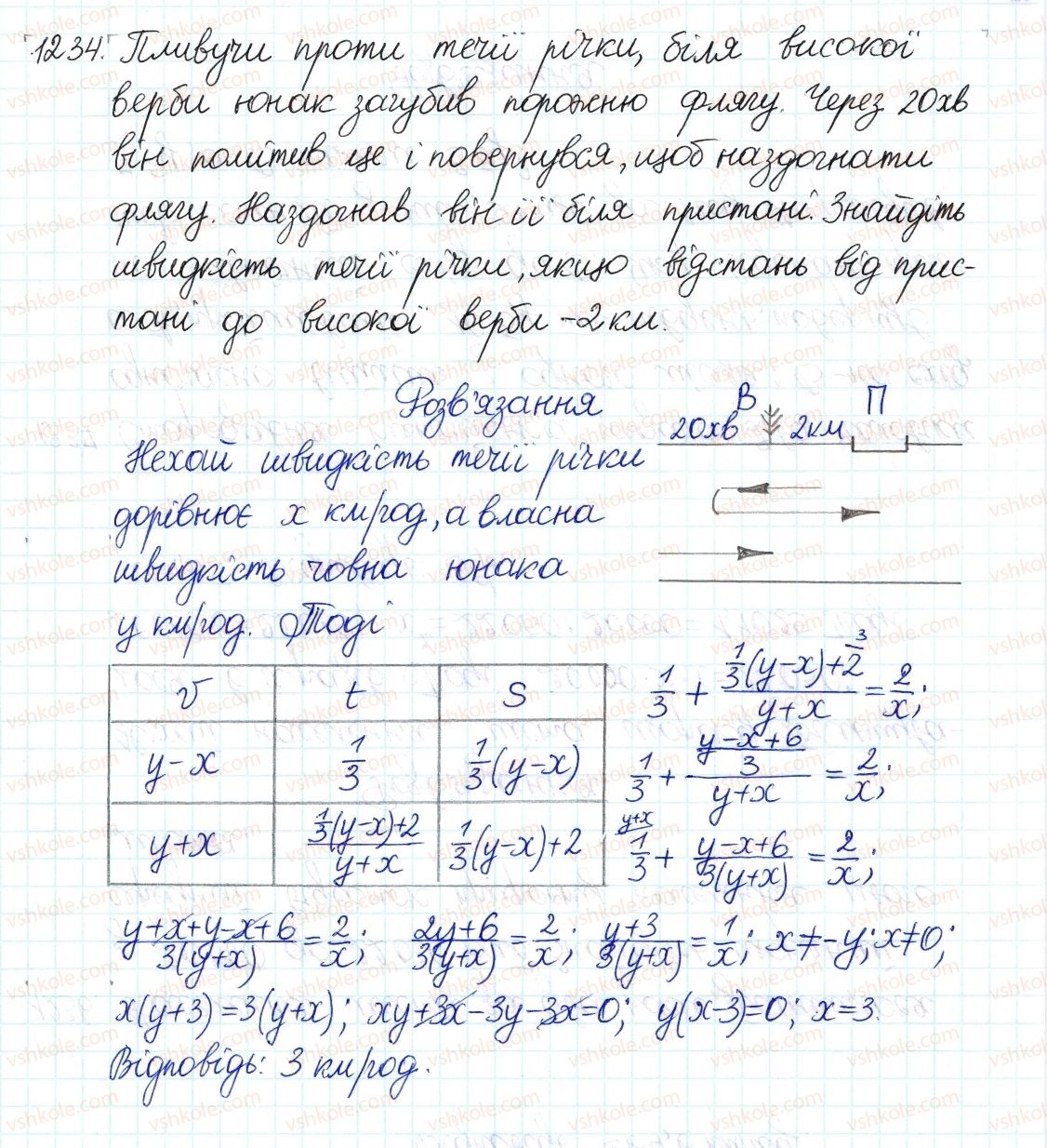 8-algebra-gp-bevz-vg-bevz-2016--zadachi-ta-vpravi-dlya-povtorennya-1234.jpg