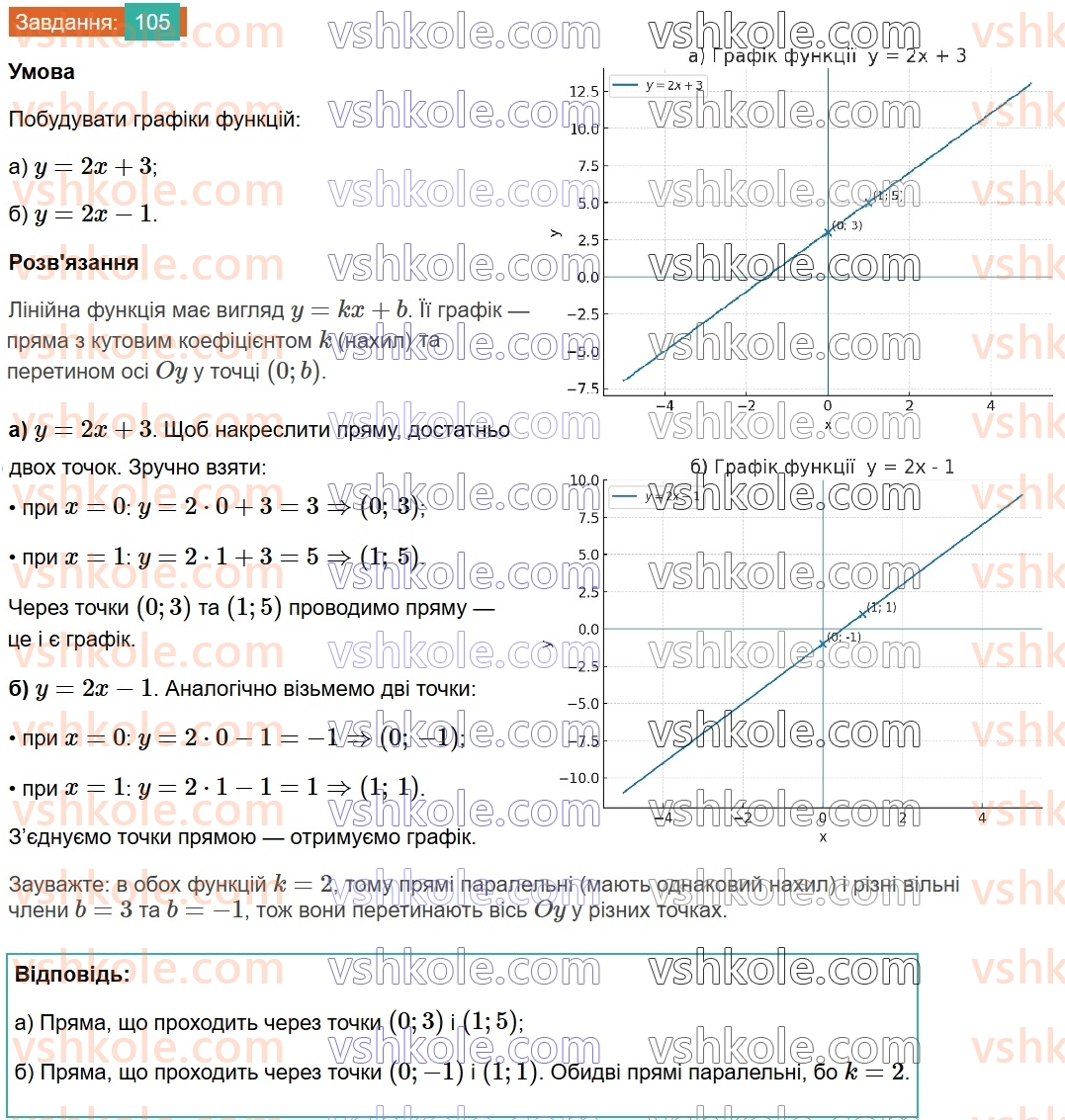8-algebra-gp-bevz-vg-bevz-2025--rozdil-1-ratsionalni-virazi-2-osnovna-vlastivist-drobu-105.jpg
