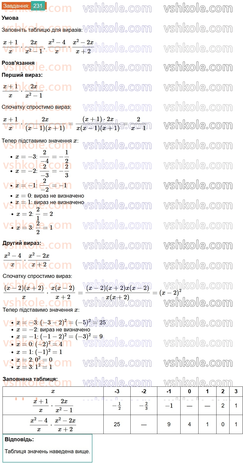 8-algebra-gp-bevz-vg-bevz-2025--rozdil-1-ratsionalni-virazi-5-mnozhennya-drobiv-231.jpg