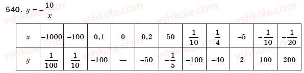 8-algebra-gp-bevz-vg-bevz-540