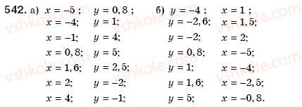 8-algebra-gp-bevz-vg-bevz-542