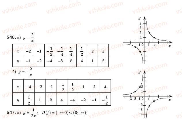 8-algebra-gp-bevz-vg-bevz-546