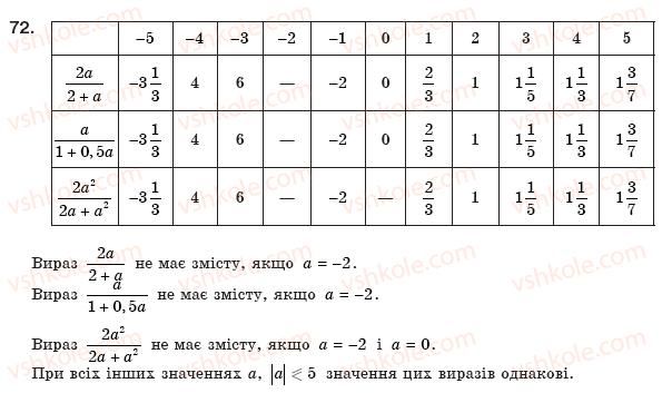 8-algebra-gp-bevz-vg-bevz-72