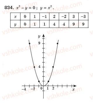 8-algebra-gp-bevz-vg-bevz-834
