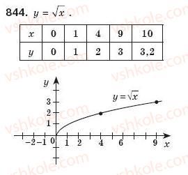 8-algebra-gp-bevz-vg-bevz-844