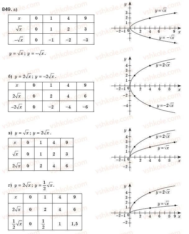 8-algebra-gp-bevz-vg-bevz-849