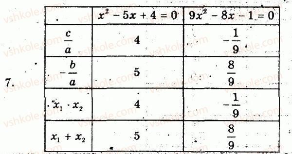 8-algebra-lg-stadnik-om-roganin-2009-kompleksnij-zoshit-dlya-kontrolyu-znan--chastina-1-potochnij-kontrol-znan-formula-koreniv-kvadratnogo-rivnyannya-teorema-viyeta-praktichnij-trening-6-variant-1-7.jpg
