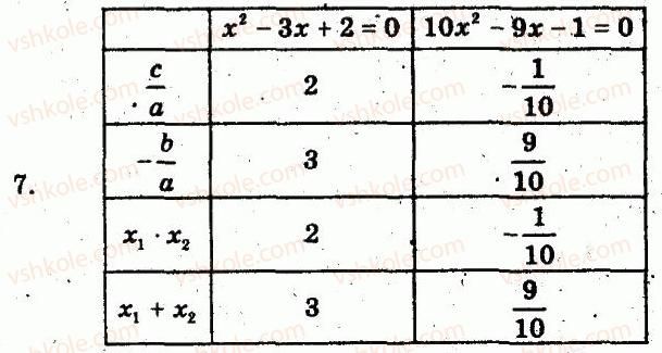 8-algebra-lg-stadnik-om-roganin-2009-kompleksnij-zoshit-dlya-kontrolyu-znan--chastina-1-potochnij-kontrol-znan-formula-koreniv-kvadratnogo-rivnyannya-teorema-viyeta-praktichnij-trening-6-variant-2-7.jpg