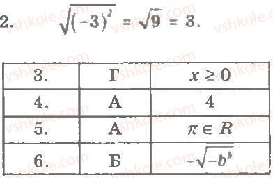8-algebra-lg-stadnik-om-roganin-2009-kompleksnij-zoshit-dlya-kontrolyu-znan--chastina-1-potochnij-kontrol-znan-funktsiya-yx2-yiyi-grafik-ta-vlastivosti-kvadratnij-korin-arifmetichnij-kvadratnij-korin-ta-jogo-vlastivosti-najpro2-rnd6849.jpg