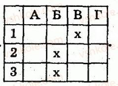 8-algebra-lg-stadnik-om-roganin-2009-kompleksnij-zoshit-dlya-kontrolyu-znan--chastina-1-potochnij-kontrol-znan-samostijna-robota-1-algebrayichni-drobi-osnovna-vlastivist-drobu-variant-2-1.jpg