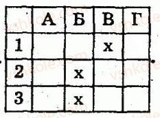 8-algebra-lg-stadnik-om-roganin-2009-kompleksnij-zoshit-dlya-kontrolyu-znan--chastina-1-potochnij-kontrol-znan-samostijna-robota-1-algebrayichni-drobi-osnovna-vlastivist-drobu-variant-2-2.jpg