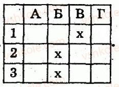 8-algebra-lg-stadnik-om-roganin-2009-kompleksnij-zoshit-dlya-kontrolyu-znan--chastina-1-potochnij-kontrol-znan-samostijna-robota-1-algebrayichni-drobi-osnovna-vlastivist-drobu-variant-2-3.jpg