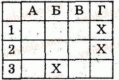 8-algebra-lg-stadnik-om-roganin-2009-kompleksnij-zoshit-dlya-kontrolyu-znan--chastina-1-potochnij-kontrol-znan-samostijna-robota-10-funktsiya-yx-yiyi-grafik-ta-vlastivosti-variant-1-3.jpg