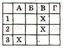 8-algebra-lg-stadnik-om-roganin-2009-kompleksnij-zoshit-dlya-kontrolyu-znan--chastina-1-potochnij-kontrol-znan-samostijna-robota-12-kvadratnij-trichlen-ta-jogo-koreni-rozvyazuvannya-kvadratnih-rivnyan-variant-1-1.jpg