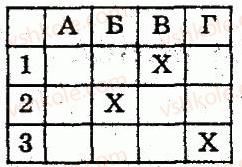 8-algebra-lg-stadnik-om-roganin-2009-kompleksnij-zoshit-dlya-kontrolyu-znan--chastina-1-potochnij-kontrol-znan-samostijna-robota-13-rozvyazuvannya-rivnyan-scho-zvodyatsya-do-kvadratnih-rozvyazuvannya-zadach-variant-1-1.jpg