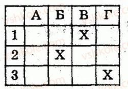 8-algebra-lg-stadnik-om-roganin-2009-kompleksnij-zoshit-dlya-kontrolyu-znan--chastina-1-potochnij-kontrol-znan-samostijna-robota-13-rozvyazuvannya-rivnyan-scho-zvodyatsya-do-kvadratnih-rozvyazuvannya-zadach-variant-1-2.jpg