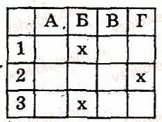8-algebra-lg-stadnik-om-roganin-2009-kompleksnij-zoshit-dlya-kontrolyu-znan--chastina-1-potochnij-kontrol-znan-samostijna-robota-3-mnozhennya-ta-dilennya-drobiv-variant-2-1.jpg