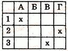 8-algebra-lg-stadnik-om-roganin-2009-kompleksnij-zoshit-dlya-kontrolyu-znan--chastina-1-potochnij-kontrol-znan-samostijna-robota-4-ratsionalni-rivnyannya-peretvorennya-ratsionalnih-viraziv-variant-1-1.jpg