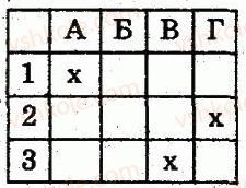 8-algebra-lg-stadnik-om-roganin-2009-kompleksnij-zoshit-dlya-kontrolyu-znan--chastina-1-potochnij-kontrol-znan-samostijna-robota-4-ratsionalni-rivnyannya-peretvorennya-ratsionalnih-viraziv-variant-1-3.jpg