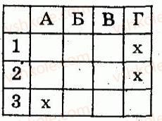8-algebra-lg-stadnik-om-roganin-2009-kompleksnij-zoshit-dlya-kontrolyu-znan--chastina-1-potochnij-kontrol-znan-samostijna-robota-5-stepin-z-tsilim-pokaznikom-standartnij-viglyad-chisla-variant-2-2.jpg