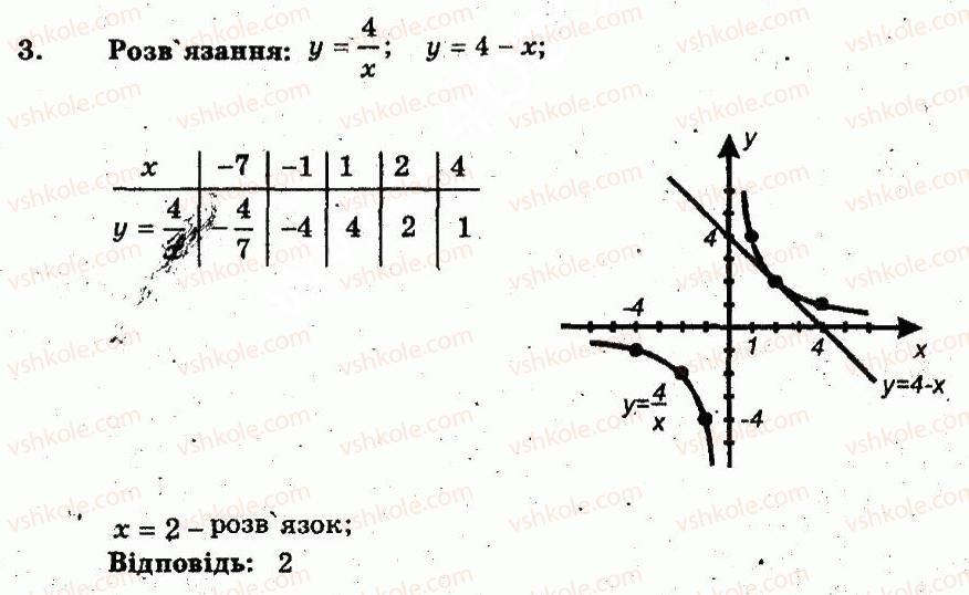 8-algebra-lg-stadnik-om-roganin-2009-kompleksnij-zoshit-dlya-kontrolyu-znan--chastina-1-potochnij-kontrol-znan-samostijna-robota-6-funktsiya-ykx-yiyi-grafik-i-vlastivosti-variant-1-3.jpg