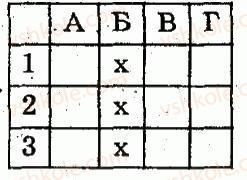 8-algebra-lg-stadnik-om-roganin-2009-kompleksnij-zoshit-dlya-kontrolyu-znan--chastina-1-potochnij-kontrol-znan-samostijna-robota-7-funktsiya-yx2-yiyi-grafik-ta-vlastivosti-kvadratnij-korin-arifmetichnij-kvadratnij-korin-ta-jog1.jpg